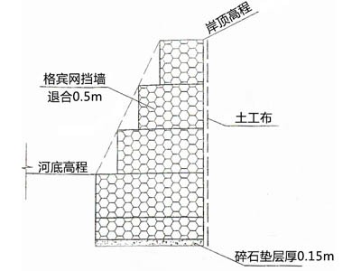 格賓擋墻網(wǎng) 格賓擋墻網(wǎng)